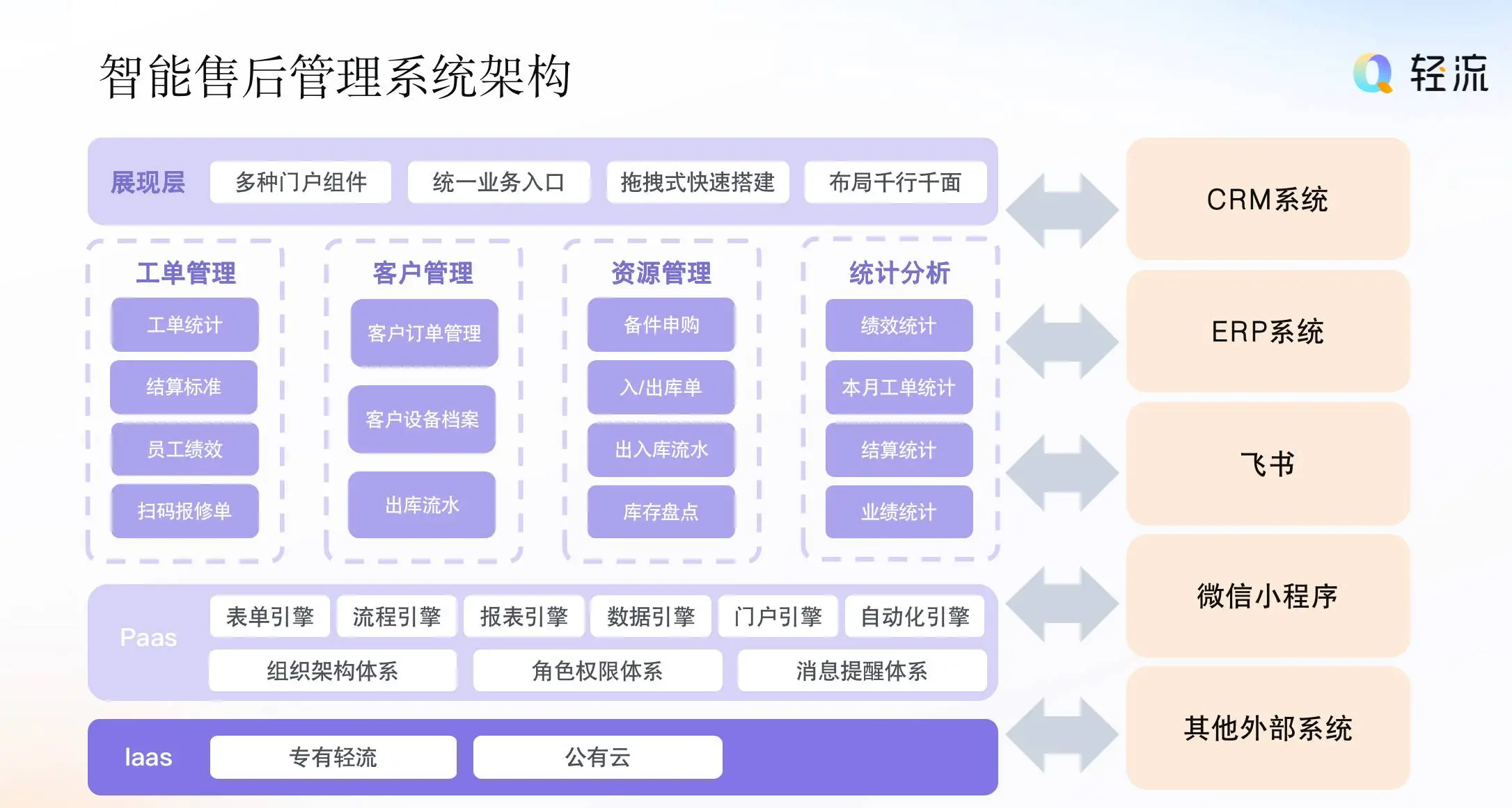售后管理系统展示图