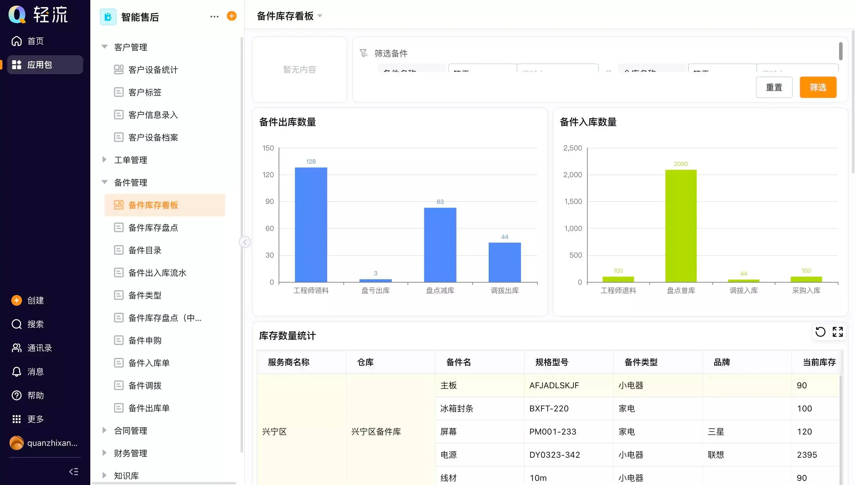 售后服务数字化怎么做?先从一条客户链路开始