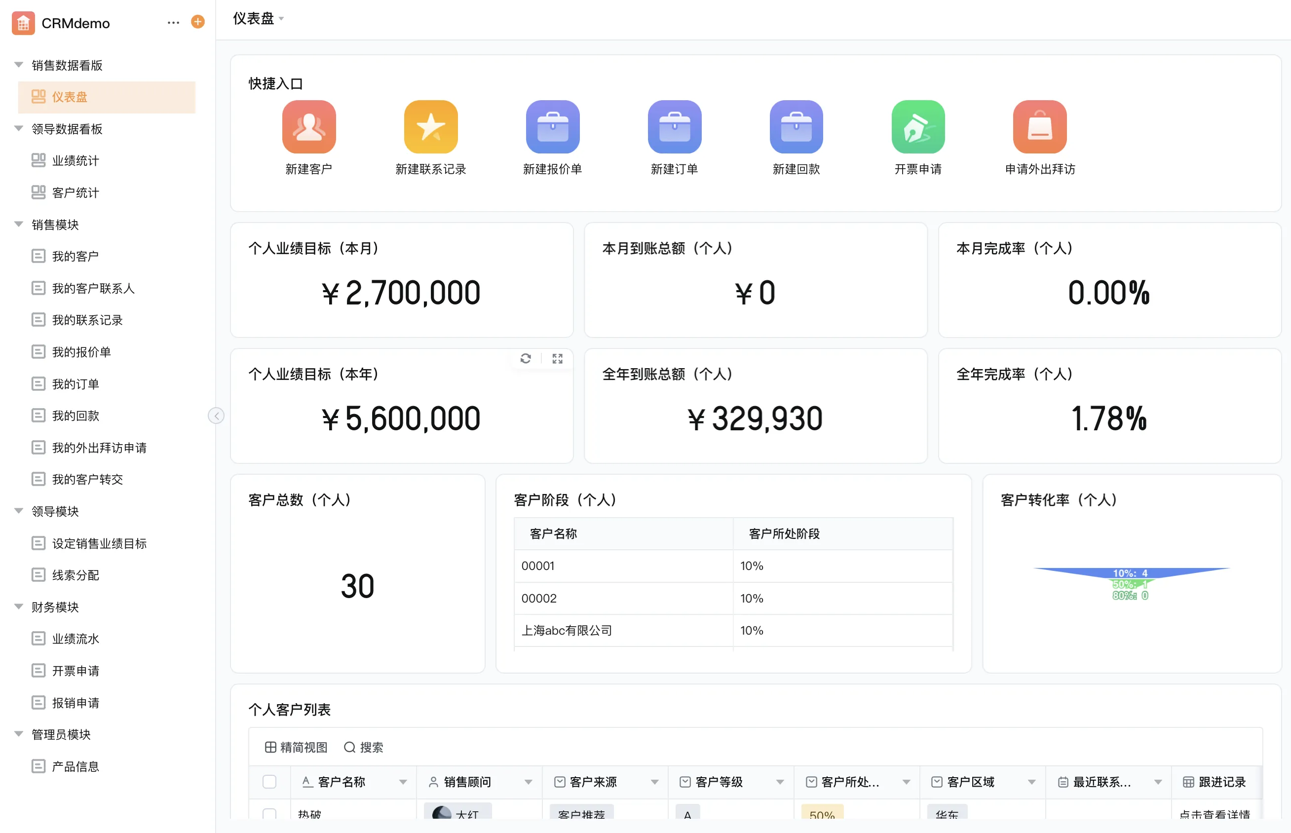 一套CRM模板走不通三个行业,AI可配置方案让业务说了算
