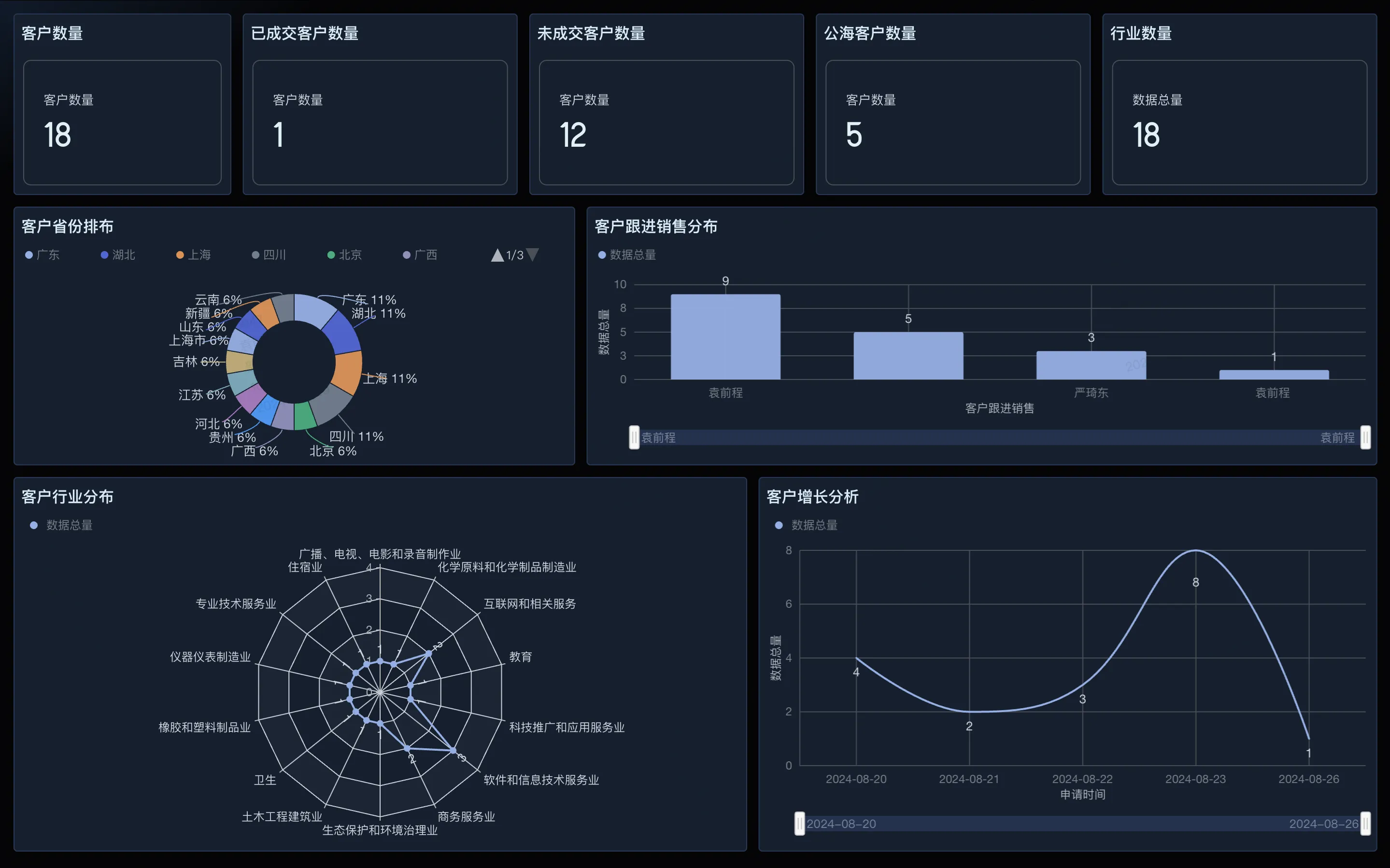 客户管理 11