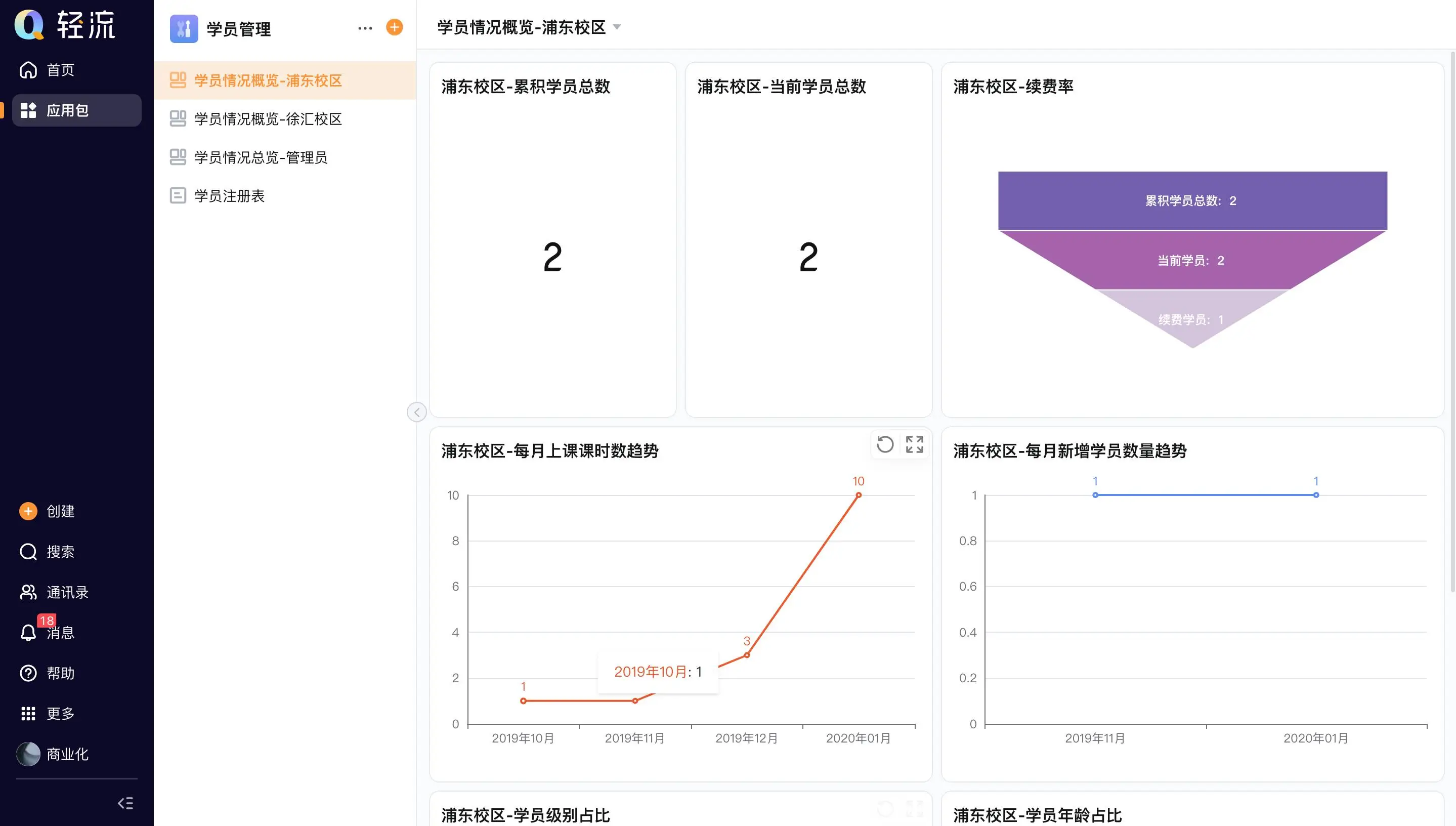 售后管理和工单管理有什么区别?一文看懂