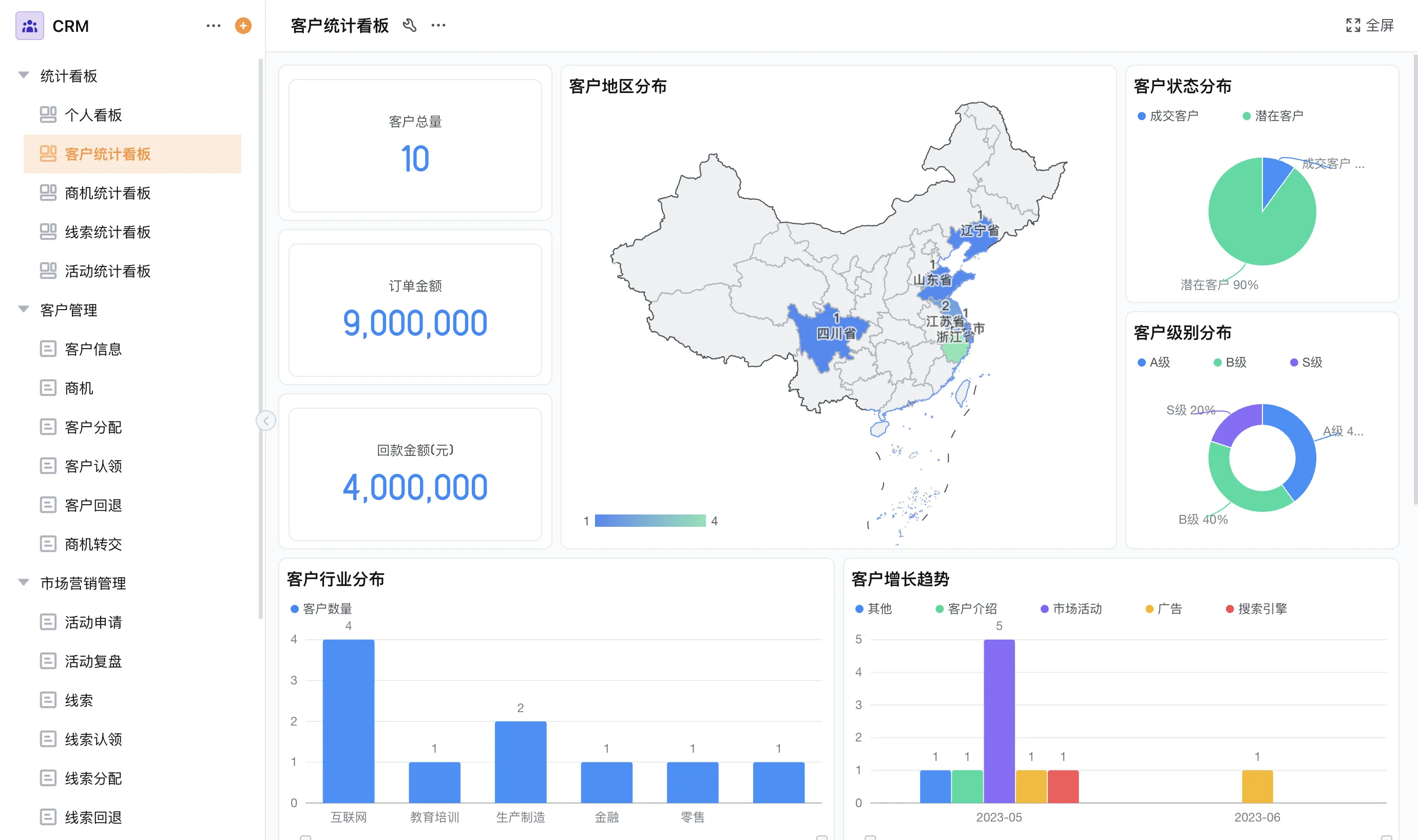 客户管理系统展示图