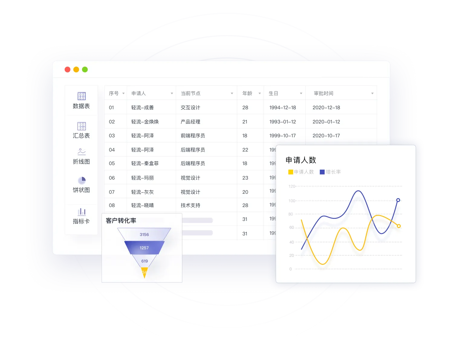 无代码平台适合哪些企业？先看组织会不会变
