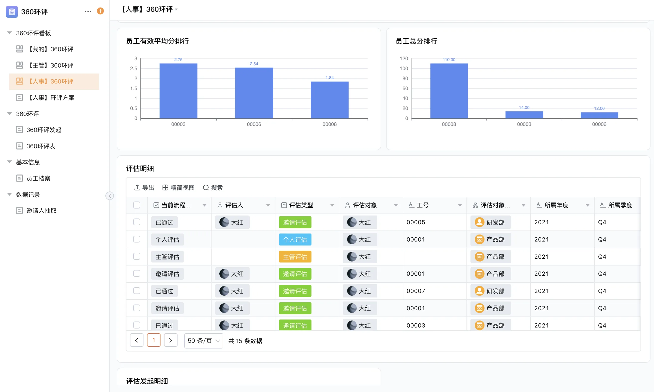 人事行政系统展示图