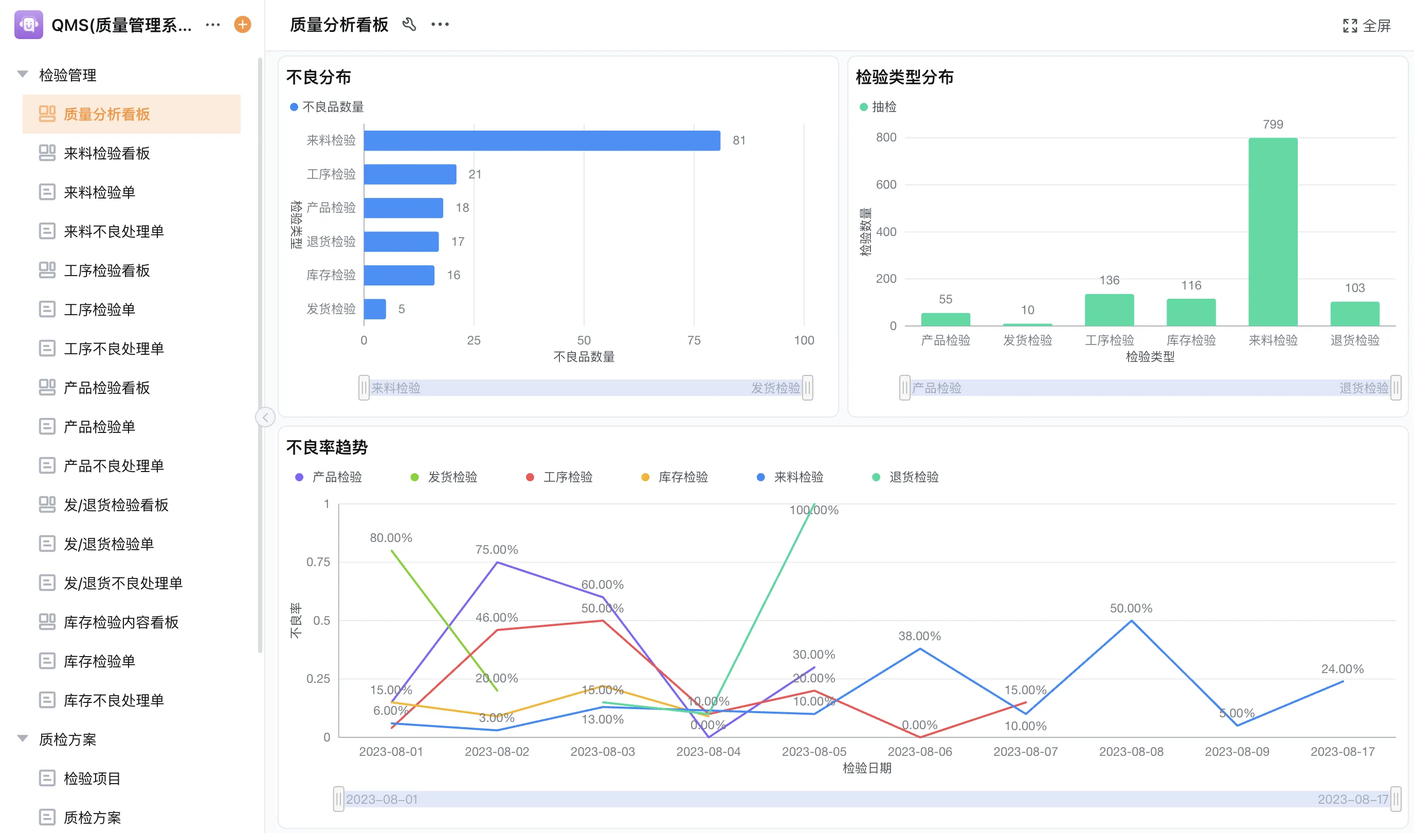 供应商对账还在月度翻Excel？AI系统把准入、协同和结算一次跑通