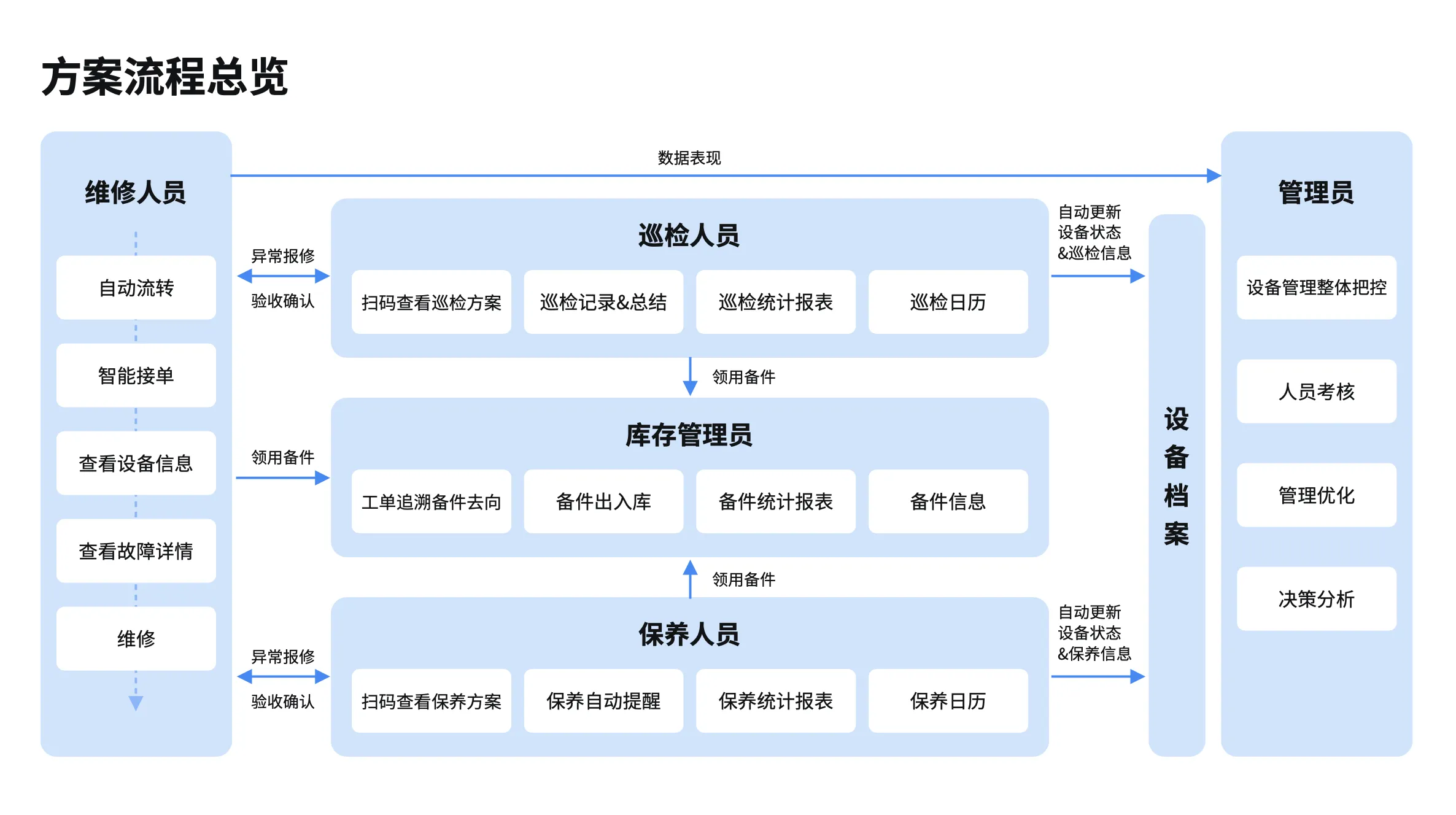 2026年工厂生产管理升级10套落地实施方案
