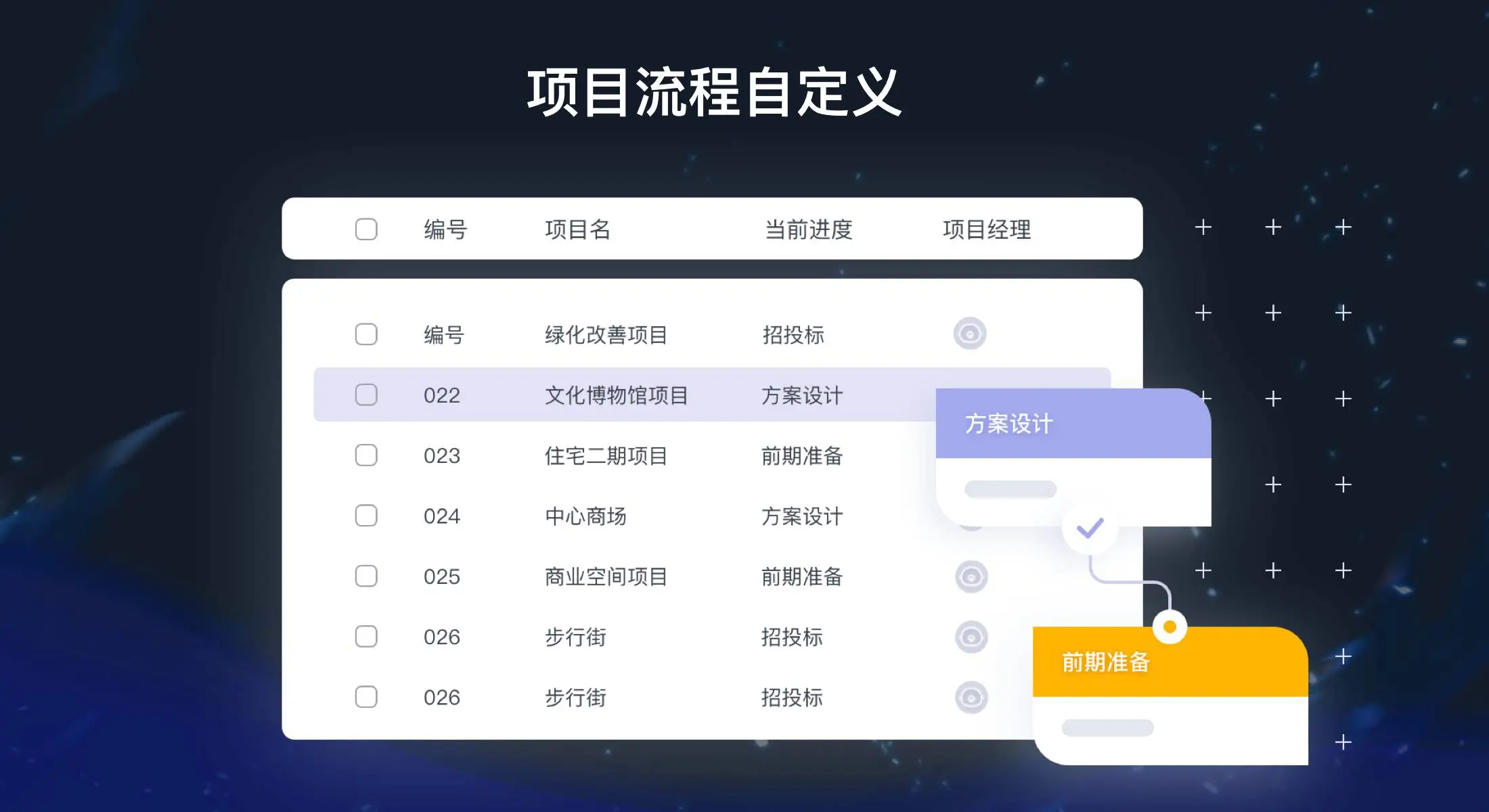 项目管理 09