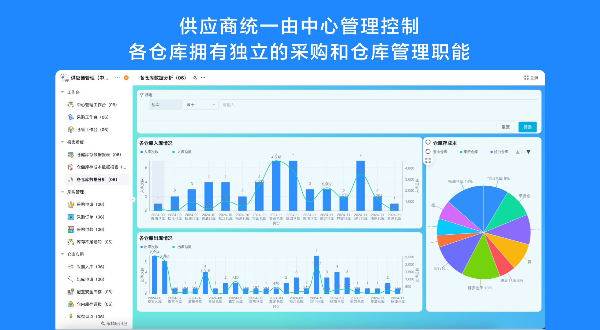 无代码平台搭建系统,第一步该先做什么?