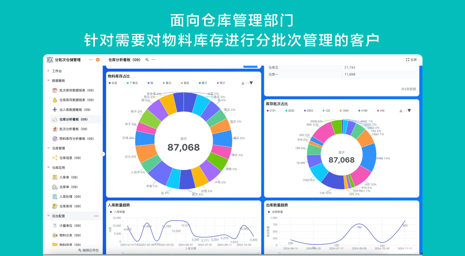 仓储管理系统怎么搭?先把入库、出库和盘点三个场景跑通