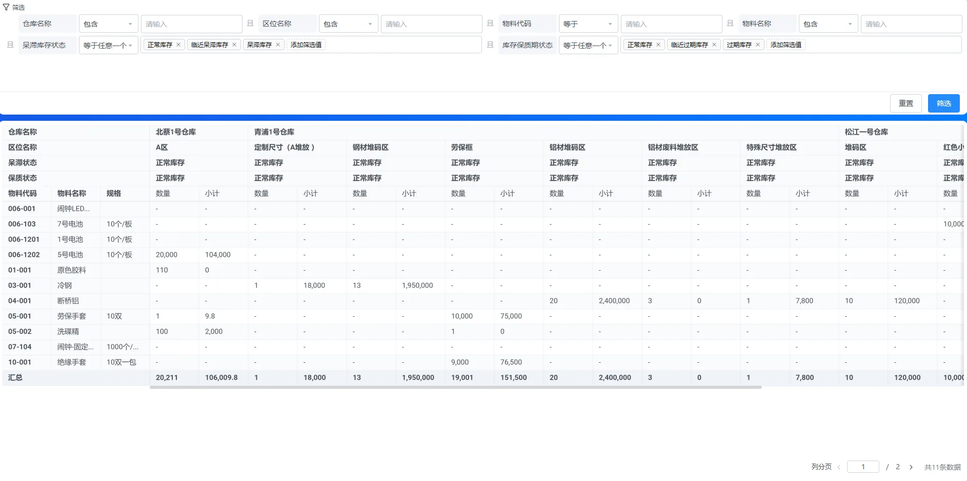 进销存一体化怎么落地?先统一物料编码再管准库存最后接购销