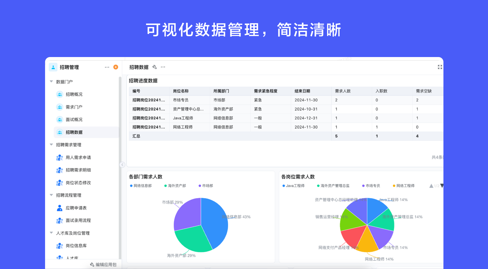 流程管理系统展示图