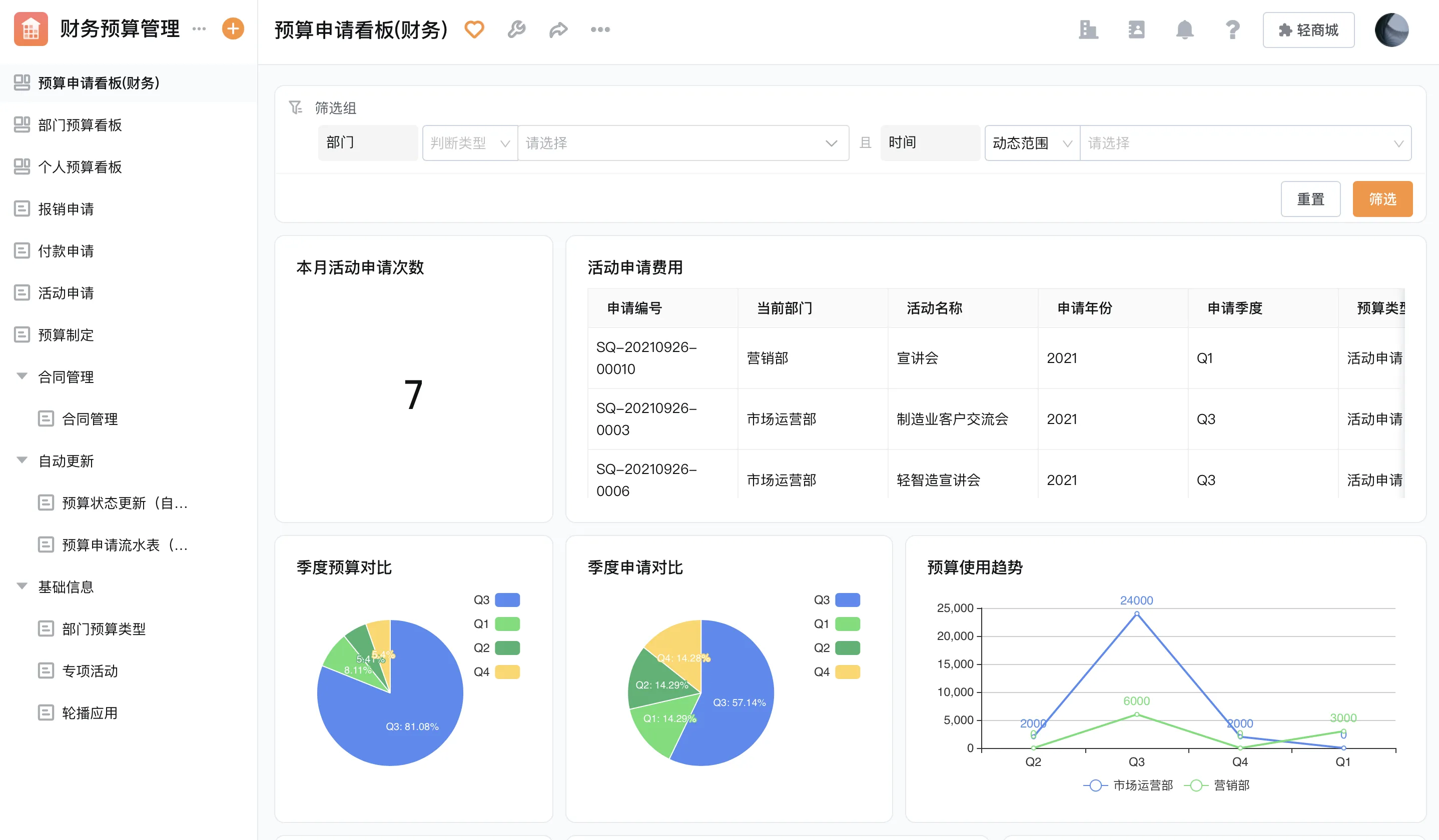 报销流程总卡最后一步？费用报销管理系统得把校验前移