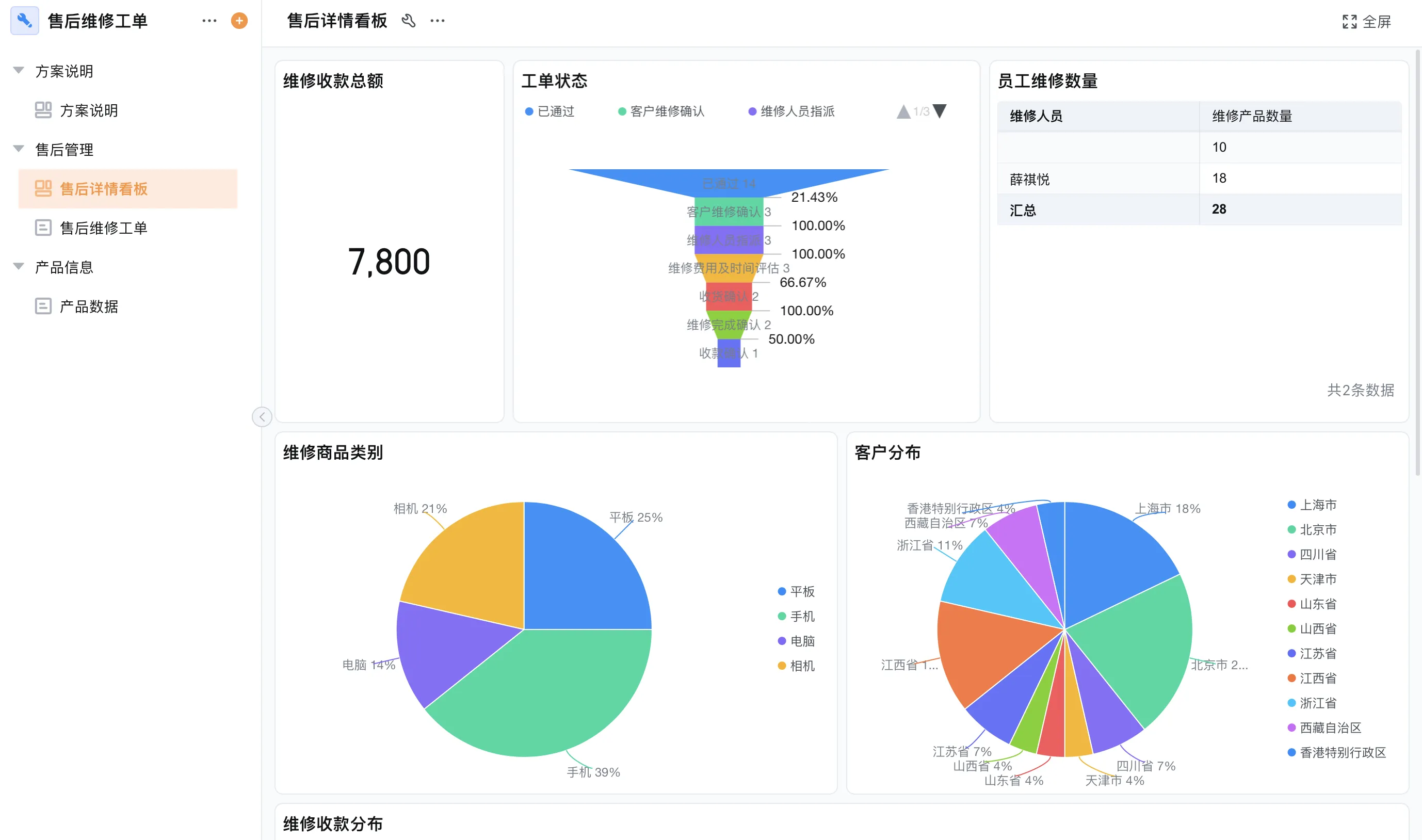 售后管理系统怎么选?平台看着差不多,跑起来可不是一回事