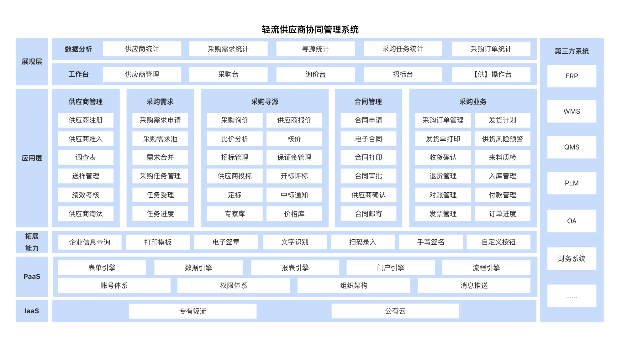 多门店进销存,库存数老打架,AI把采购销售库存财务一把算齐