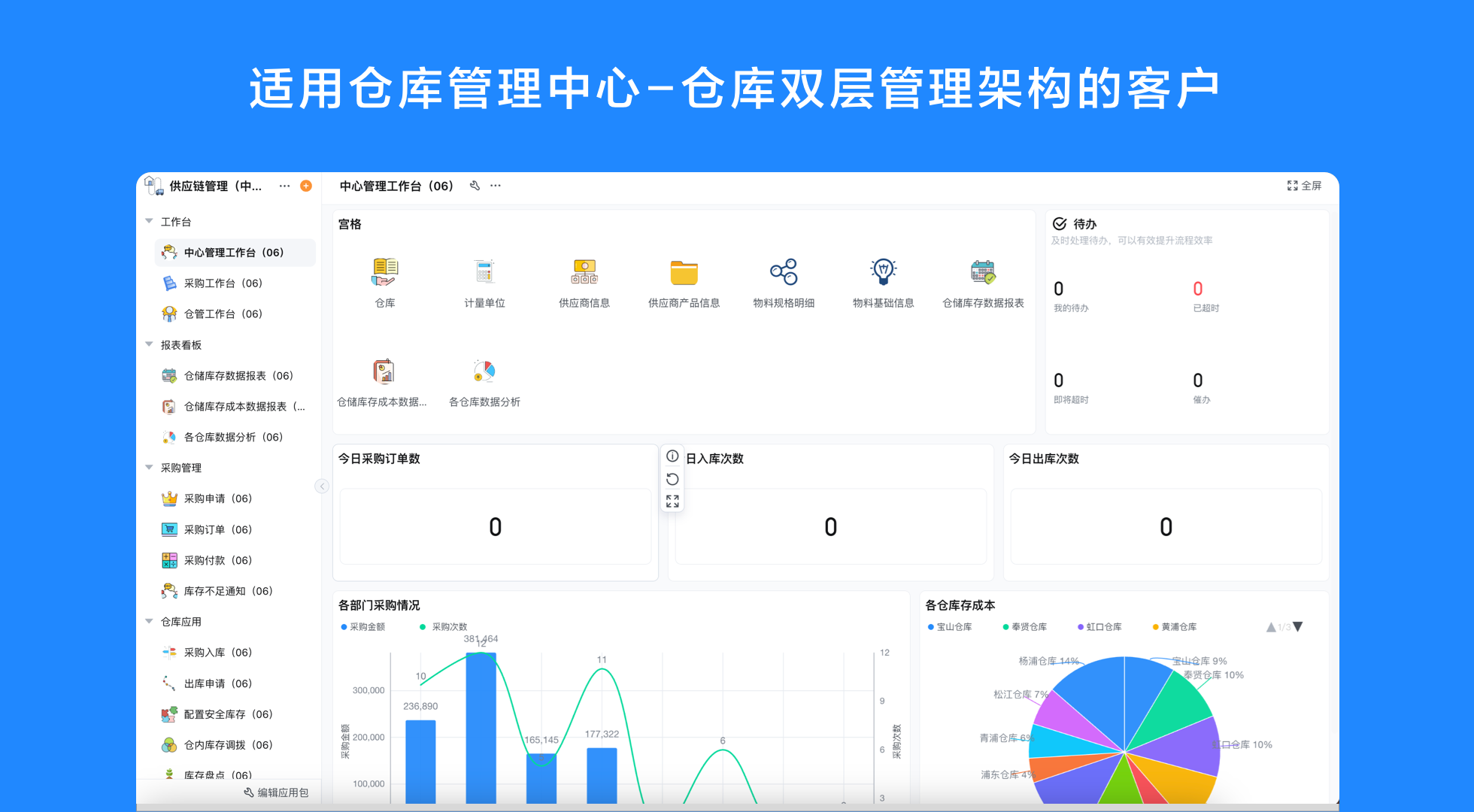 AI进销存把采购、销售和库存预警串一条线:再不用分开盯三张表了