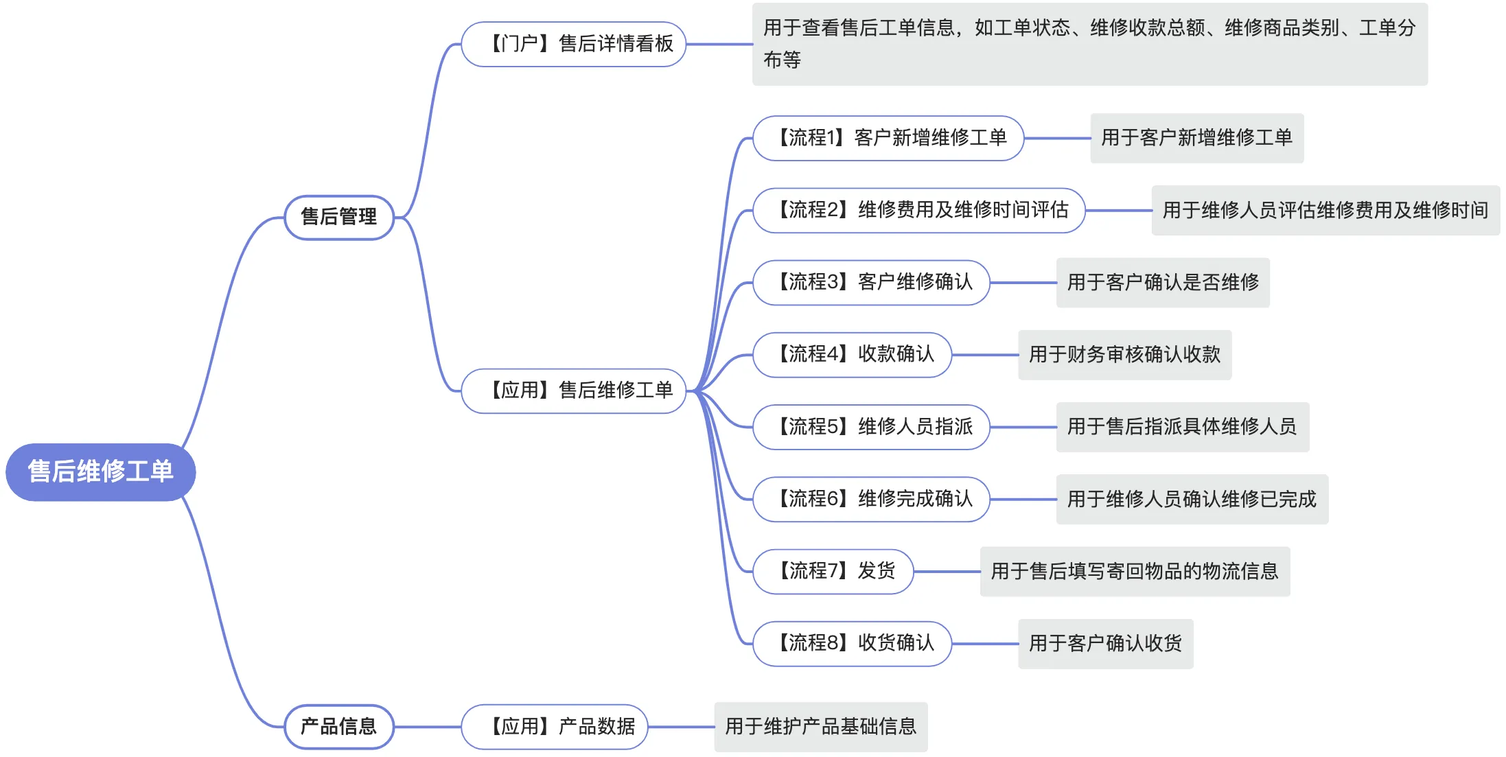 AI售后选型记住三句话：辅助不替代、数据定上限、移动端决定用不用