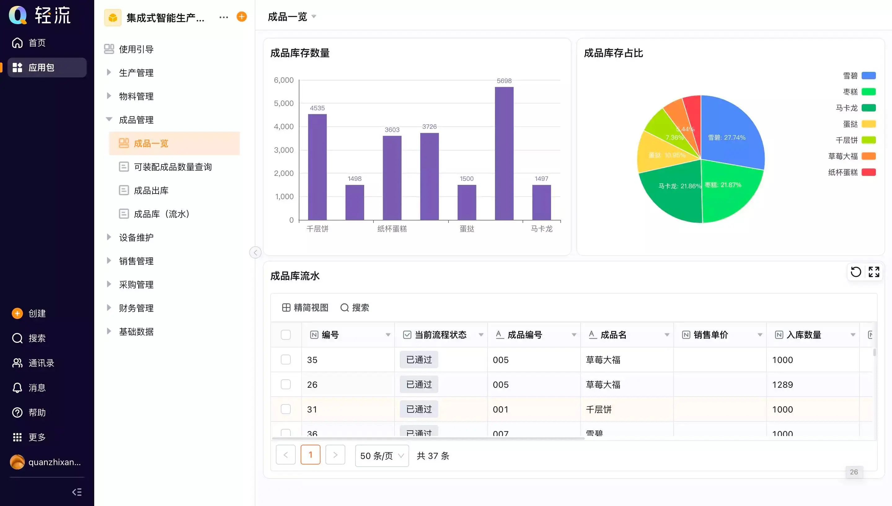 2026年实测8款生产管理工具场景适配能力