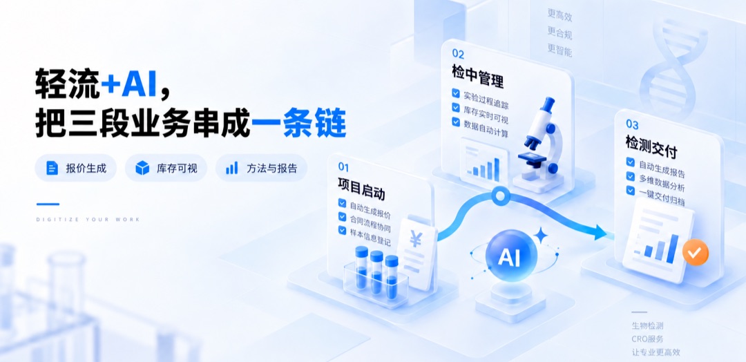 流程管理系统展示图