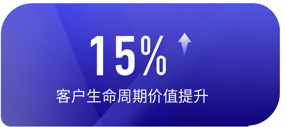 客户管理客户生命周期价值提升15%