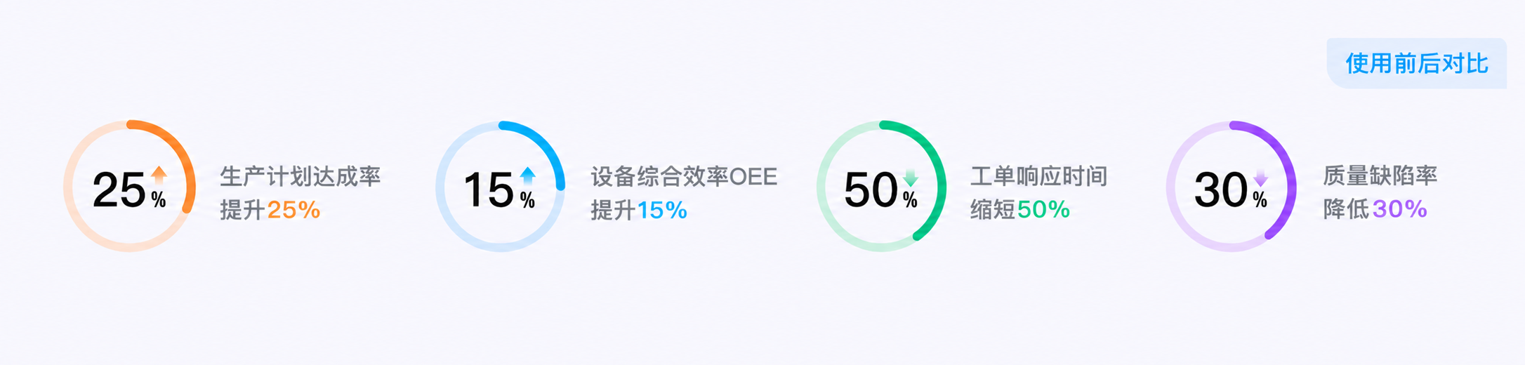 MES系统使用前后对比图