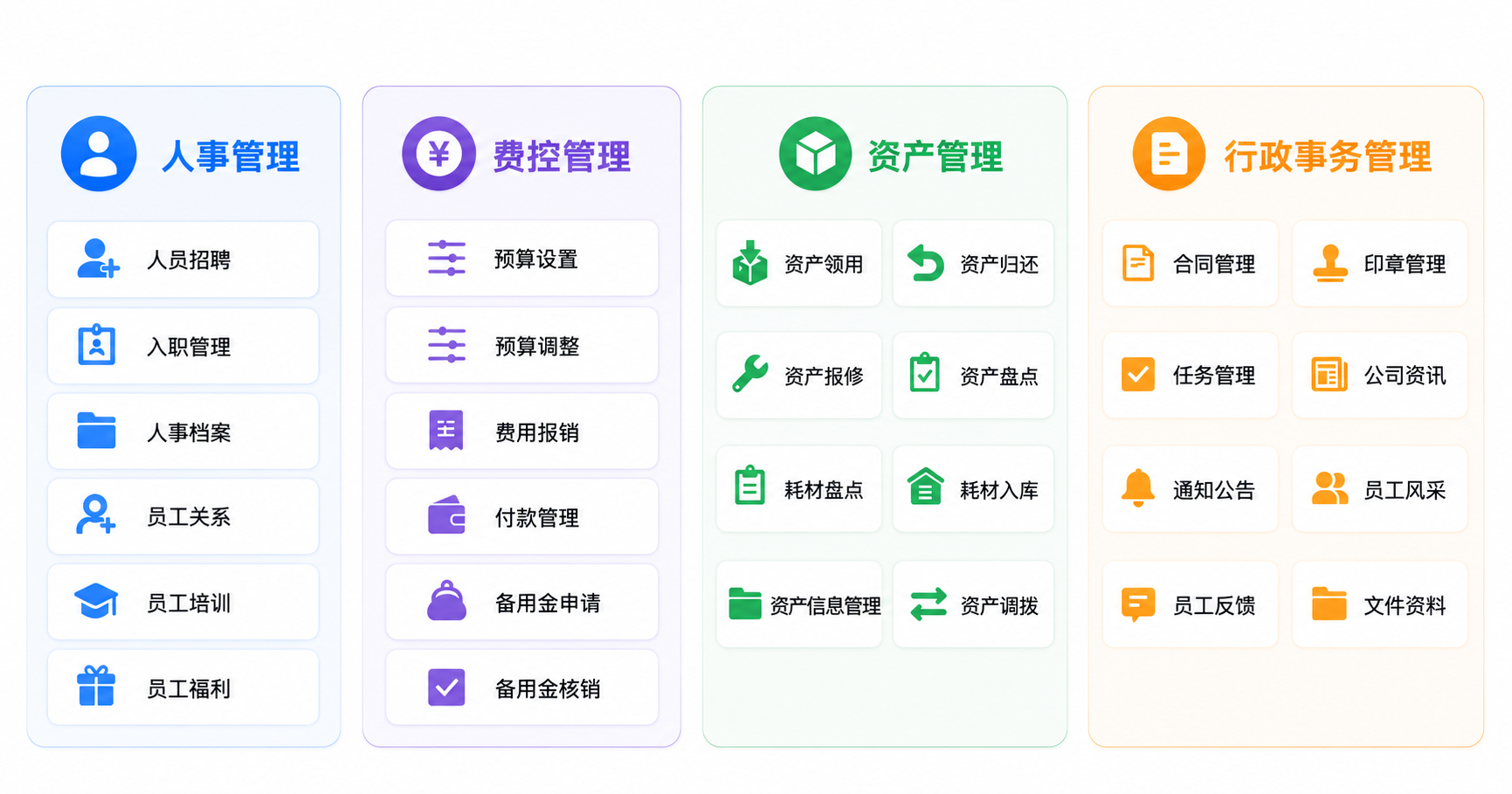 轻流OA人财物事多场景管理流程图