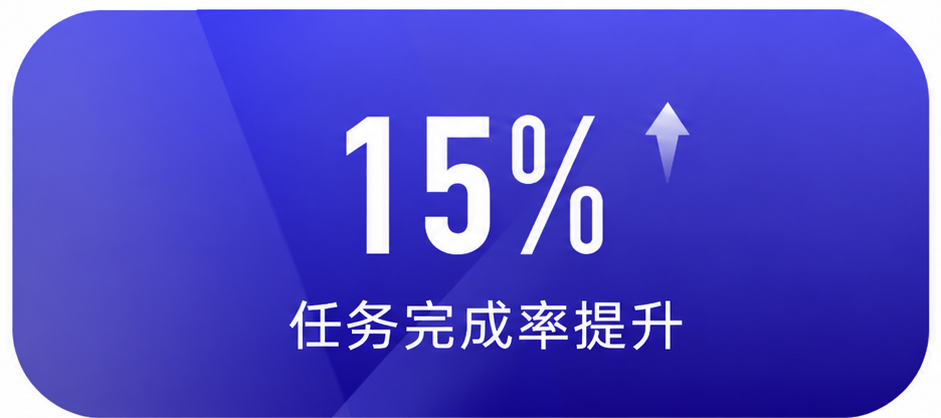 项目管理任务完成率提升15%